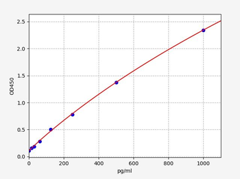 Monkey IFN-α (Interferon Alpha) ELISA Kit