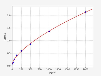 Mouse Slc7a11 (Cystine/glutamate transporter) ELISA Kit