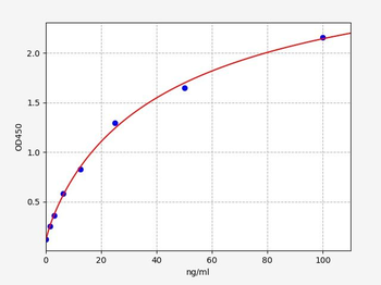 Mouse Anti-2019 nCoV (N) IgM ELISA Kit