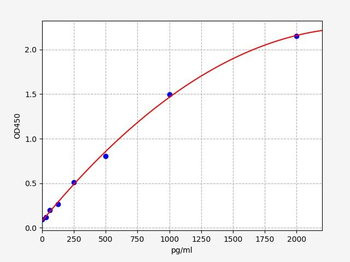 Mouse Oprm1 (Mu-type opioid receptor) ELISA Kit