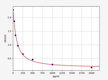 Mouse PGI2(Prostacyclin) ELISA Kit