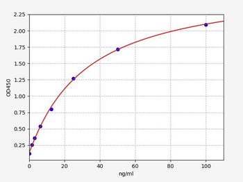 Mouse IgM (Immunoglobulin M) ELISA Kit