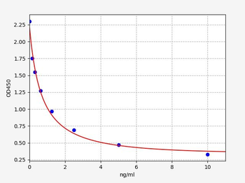 Horse AMH (Anti-Mullerian Hormone) ELISA Kit