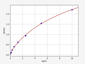 Human IP6K1 (Inositol hexakisphosphate kinase 1) ELISA Kit