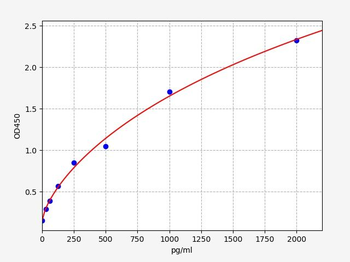 Human INSIG1 (Insulin-induced gene 1 protein) ELISA Kit