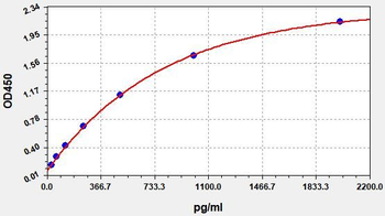 Human CCDC25 (Coiled-coil domain-containing protein 25) ELISA Kit