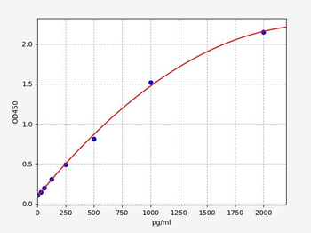 Human ATP6V1D (V-type proton ATPase subunit D) ELISA Kit