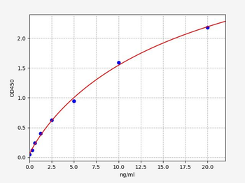 Human anti-Golimumab ELISA Kit