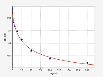 Human 25 Hydroxy Vitamin D (25 Hydroxy Vitamin D) ELISA Kit