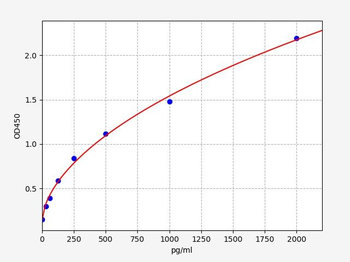 Human ZO2 (Tight junction protein ZO-2) ELISA Kit