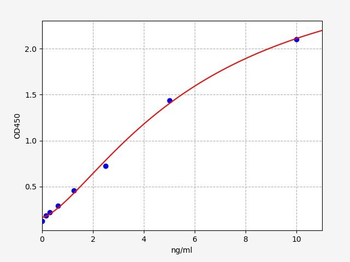 Human SRM (Spermidine synthase) ELISA Kit