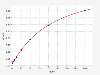 Human Anti-M3 AChR (Anti-M3 Acetylcholine Receptor Antibody) ELISA Kit