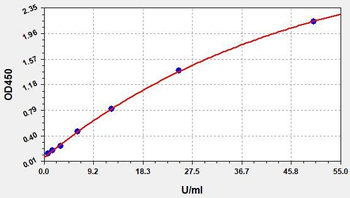 Human ACHE (Acetylcholinesterase) ELISA Kit