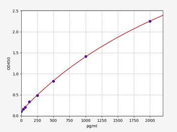 Human RBX1 ELISA Kit