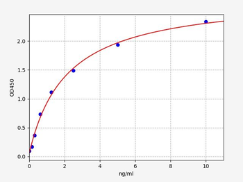 Human MYEOV (Myeloma-overexpressed gene protein) ELISA Kit