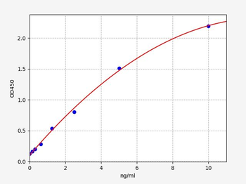 Human MTHFD1L (Methylenetetrahydrofolate dehydrogenase 1-like) ELISA Kit