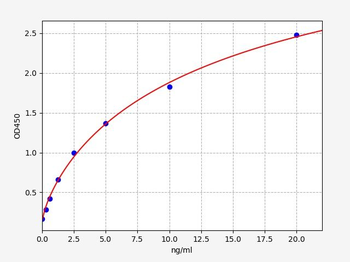 Human MNK1 (MAP kinase signal-integrating kinase 1) ELISA Kit