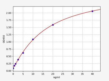 Bovine ERα (Estrogen Receptor Alpha) ELISA Kit