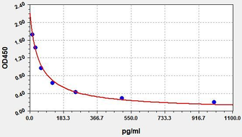 PGFM (13,14-Dihydro-15-keto-PGF2α)ELISA Kit