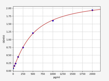 Human ISM2 (Isthmin-2) ELISA Kit