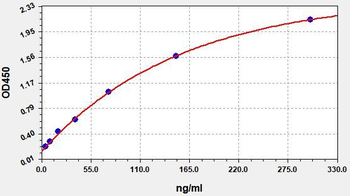 Human D2D (D-Dimer) ELISA Kit