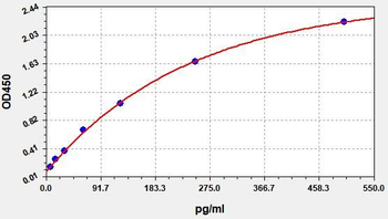 Rat sTREM-1 (soluble Triggering Receptor Expresses on Myeloid Cells-1) ELISA Kit