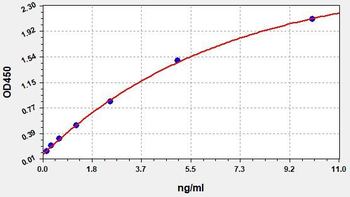 Monkey TPSAB1 (Mast Cell Tryptase) ELISA Kit