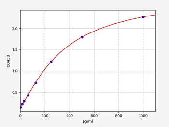 Mouse ISM1 (Isthmin 1) ELISA Kit