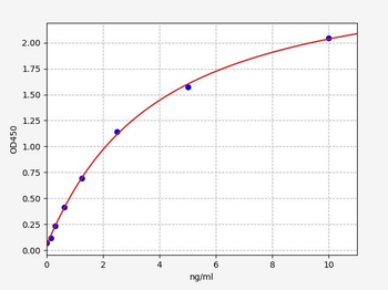Human CRP (C-Reactive Protein) ELISA Kit
