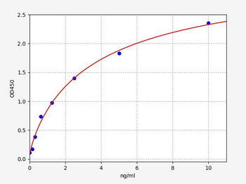Rat Shh (Sonic hedgehog protein) Quick ELISA Kit