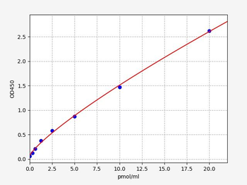 Human SMRP (Soluble Mesothelin Related Peptide) Quick ELISA Kit