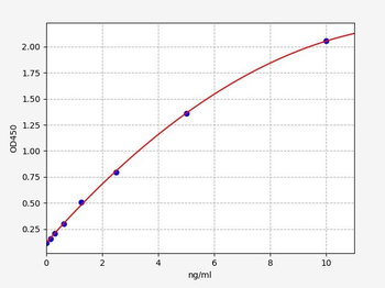 Human EGFR (Epidermal growth factor receptor) Quick ELISA Kit
