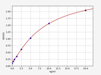 Rabbit Anti-His-tag Antibody ELISA Kit