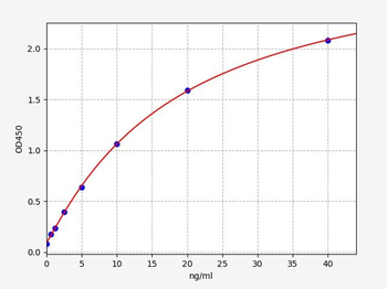 Rat FXIIa (Coagulation Factor XIIa) ELISA Kit