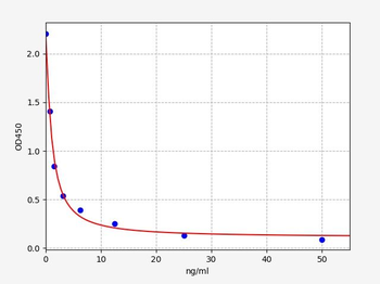 Mouse FliC (Flagellin protein) ELISA Kit