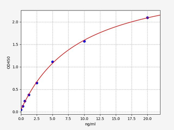 Human CTRP4 (Complement C1q tumor necrosis factor-related protein 4) ELISA Kit