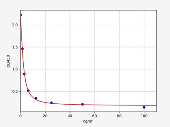 Human FliC (Flagellin protein) ELISA Kit