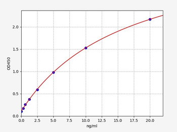 Human APC (activated protein C) ELISA Kit