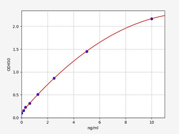 Human TRPC5 (Short Transient Receptor Potential Channel 5) ELISA Kit
