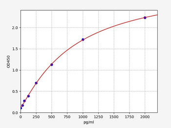 Human PSMB3 (Proteasome subunit beta type-3) ELISA Kit
