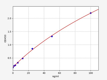 Human alpha-enolase (ENO1) antibody ELISA Kit
