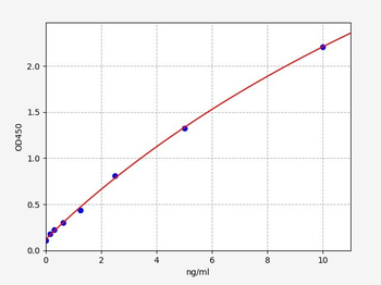 Human ASPH (Aspartyl/asparaginyl beta-hydroxylase) ELISA Kit