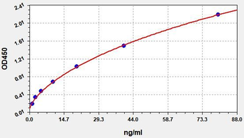 Human Galactose-Deficient IgA1 (Galactose-Deficient IgA1) ELISA Kit