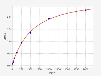 Human DEPTOR (DEP domain-containing mTOR-interacting protein) ELISA Kit