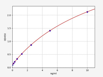 Guinea PTGS2/COX-2 (Prostaglandin G/H synthase 2) ELISA Kit