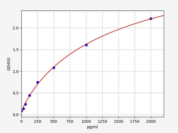 Rabbit MCP-1 (Monocyte Chemotactic Protein 1) ELISA Kit