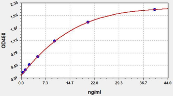 Rat IgE (Immunoglobulin E) ELISA Kit