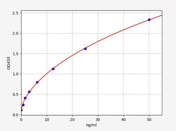 Rat Oprk1 (Kappa type opioid receptor) ELISA Kit