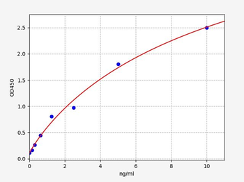 Rat TAP (Trypsinogen Activation Peptide) ELISA Kit