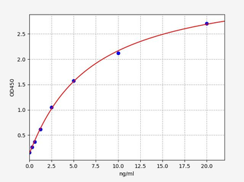 Monkey GFAP (Glial fibrillary acidic protein) ELISA Kit